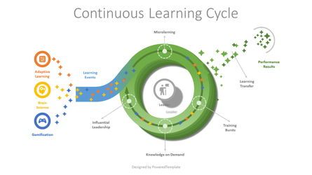 Continuous Learning Cycle Model, Dia 2, 08023, Businessmodellen — PoweredTemplate.com