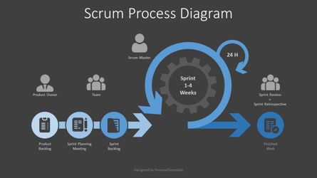 Scrum Process Diagram, Slide 2, 08065, Business Models — PoweredTemplate.com