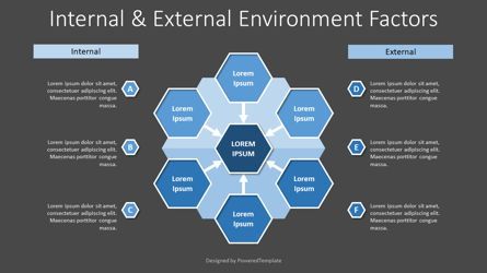 Internal and External Business Environment Factors Diagram, Slide 2, 08193, Modelli di lavoro — PoweredTemplate.com