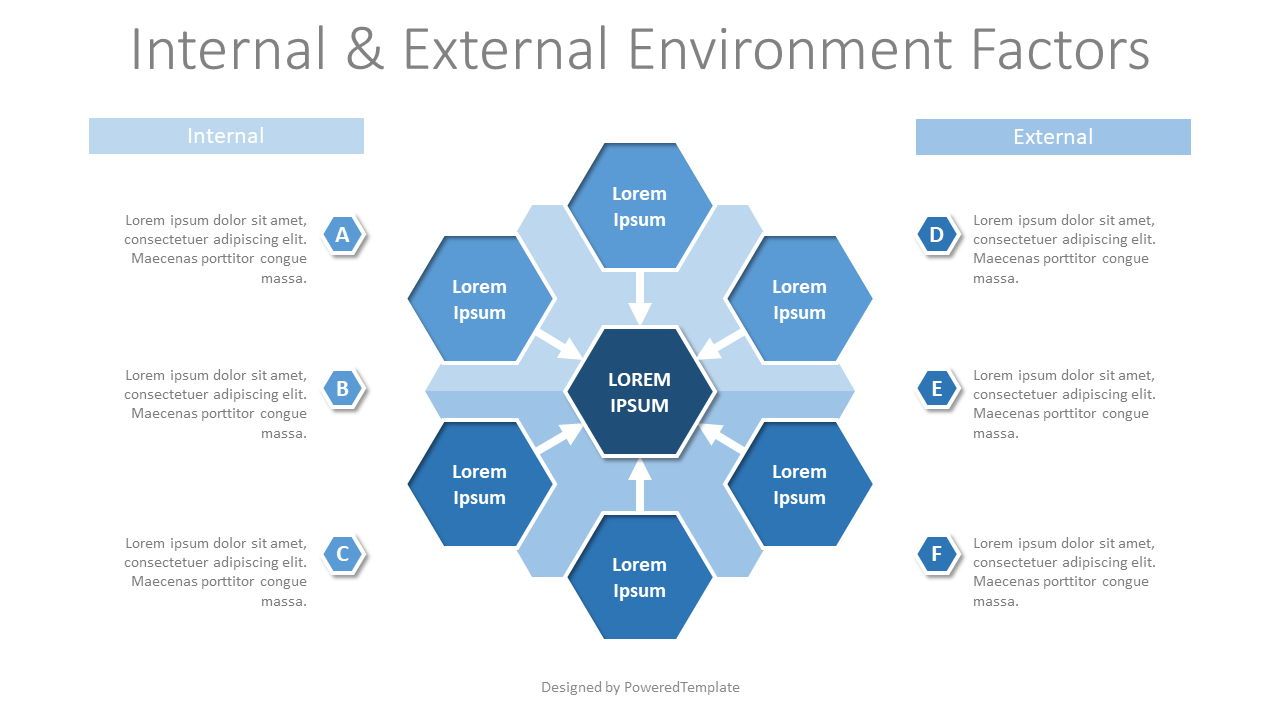 business plan internal and external factors