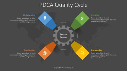 PDCA Quality Cycle Diagram, Slide 2, 08367, Business Models — PoweredTemplate.com