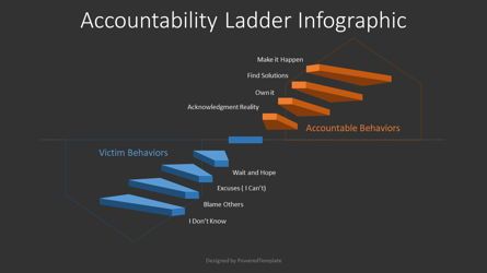 Accountability Ladder Infographic, Dia 2, 08388, Infographics — PoweredTemplate.com