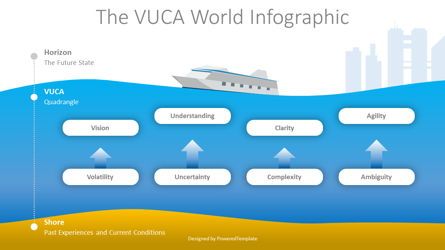 The VUCA World Infographic, Gratis Tema di Presentazioni Google, 08417, Modelli di lavoro — PoweredTemplate.com