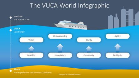 The VUCA World Infographic, Slide 2, 08417, Modelli di lavoro — PoweredTemplate.com