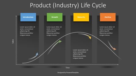 Product Life Cycle Diagram, 슬라이드 2, 08461, 비즈니스 모델 — PoweredTemplate.com