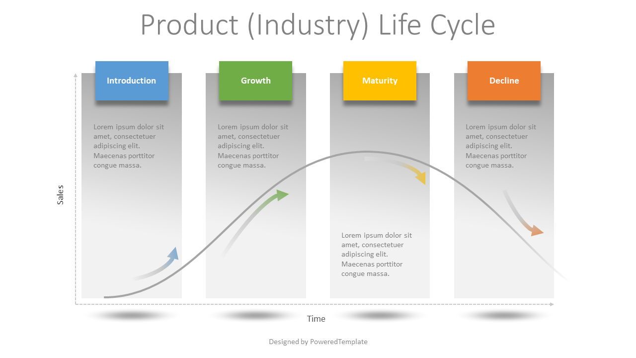 Product Life Cycle Powerpoint Template My XXX