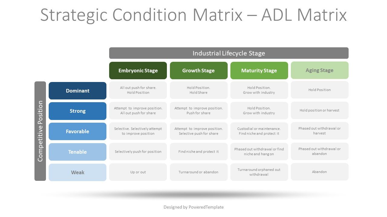 Strategic Condition Matrix - ADL Matrix - Modelo de apresentação gratuito  para Google Slides e PowerPoint | #08750