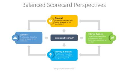 Balanced Scorecard Perspectives, 무료 파워 포인트 템플릿, 08756, 비즈니스 모델 — PoweredTemplate.com
