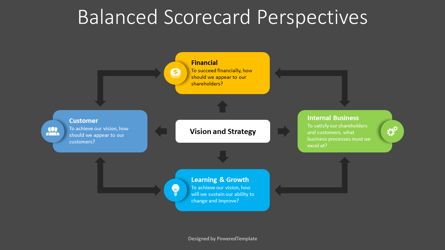 Balanced Scorecard Perspectives, Diapositiva 2, 08756, Modelos de negocios — PoweredTemplate.com