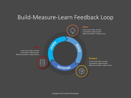 The Build-Measure-Learn Feedback Loop, スライド 2, 08759, ビジネスモデル — PoweredTemplate.com