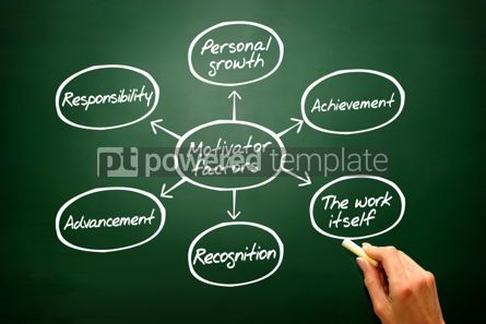 Business: Hand drawn Motivator factors diagram chart shapes on blackboard #02609 Free Photo