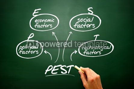 Business: Hand drawn PEST Analysis flow chart diagram shapes on blackboar #02631 Free Photo