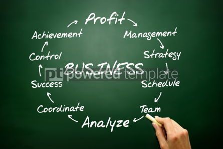 Business: Hand drawn BUSINESS process information flow chart concept on b #02707 Free Photo
