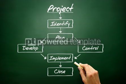 Business: Hand drawn PROJECT flow chart business concept on blackboard

 #02709 Free Photo