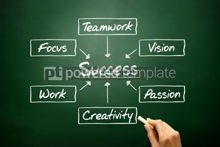 Business: Hand drawn Success flow chart business concept on blackboard

 #02711 Free Photo