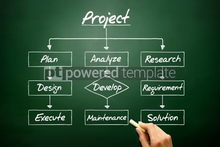 Business: Hand drawn Flow chart - Project process business concept on bla #02712 Free Photo