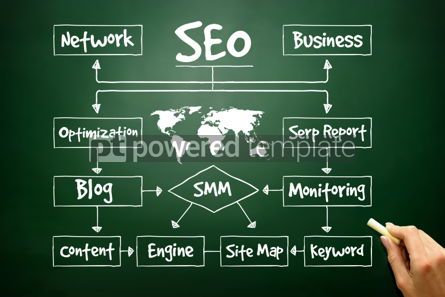 Business: Hand drawn SEO process flow chart for presentations and reports #02719 Free Photo