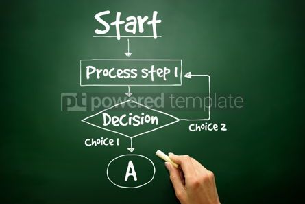Business: Hand drawn decision making flow chart for presentations and repo #02721 Free Photo