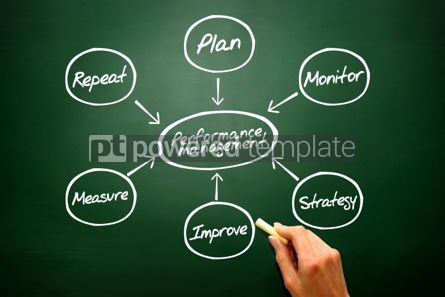 Business: Performance management flow chart diagram business strategy on #02734 Free Photo