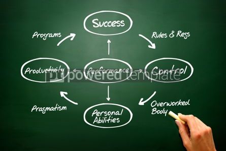 Business: Performance vector concept diagram chart shapes with keywords o #02745 Free Photo