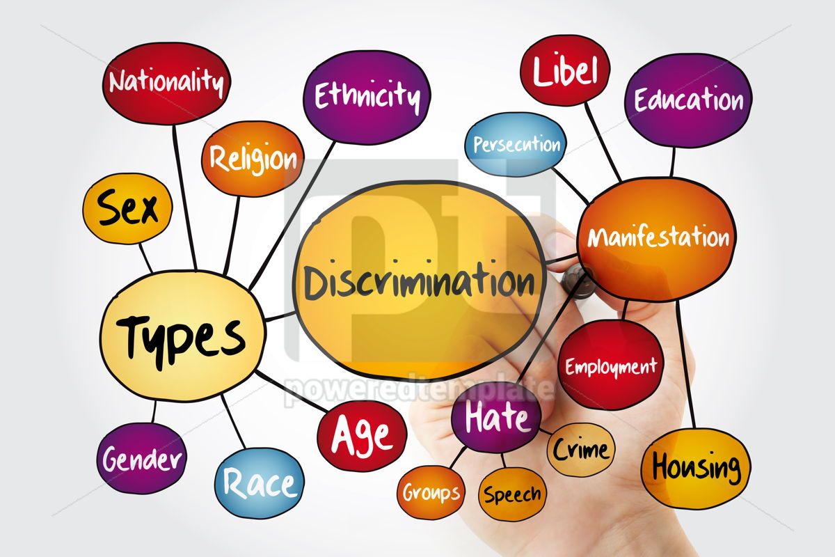 Discrimination Mind Map Flowchart Social Concept With Marker Photo 67764