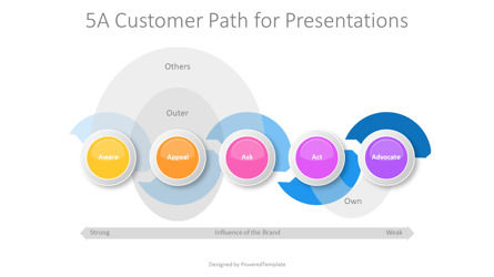 5A Customer Path for Presentations, Slide 2, 10888, Business Models — PoweredTemplate.com