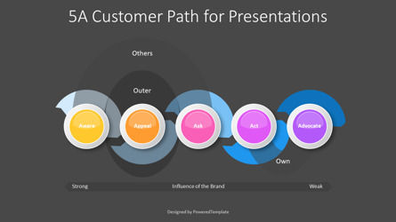 5A Customer Path for Presentations, Slide 3, 10888, Business Models — PoweredTemplate.com