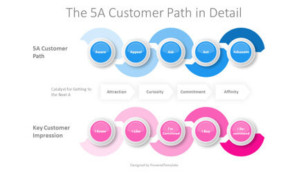 The 5A Customer Path in Details, Slide 2, 10889, Business Models — PoweredTemplate.com