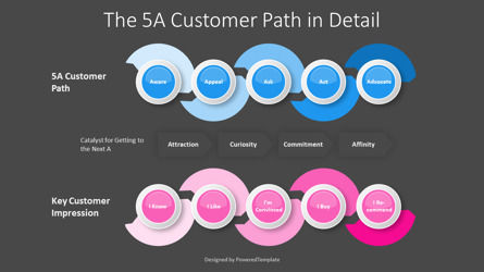 The 5A Customer Path in Details, Slide 3, 10889, Business Models — PoweredTemplate.com