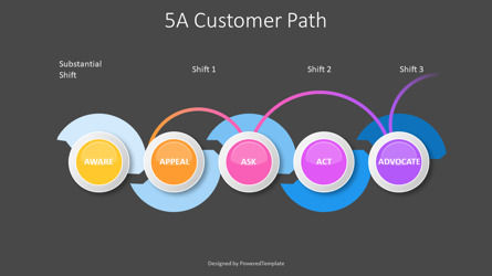 5A Customer Path Diagram for Presentations, Slide 3, 10890, Business Models — PoweredTemplate.com