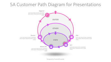 5A Customer Path Circular Diagram for Presentations, Slide 2, 10891, Business Models — PoweredTemplate.com