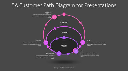 5A Customer Path Circular Diagram for Presentations, Slide 3, 10891, Business Models — PoweredTemplate.com