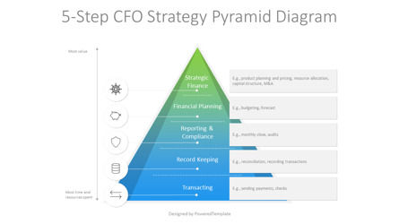 5-Step CFO Strategy Pyramid Diagram, Slide 2, 10896, Business Concepts — PoweredTemplate.com