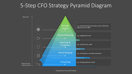 5-Step CFO Strategy Pyramid Diagram, Slide 3, 10896, Business Concepts — PoweredTemplate.com