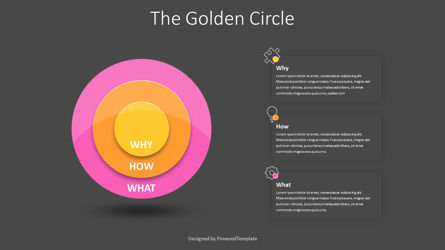 The Golden Circle Model, Diapositive 3, 10905, Modèles commerciaux — PoweredTemplate.com