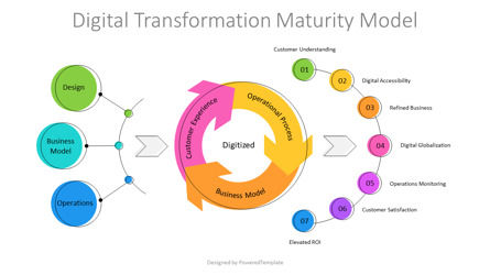 Digital Transformation Maturity Model, Slide 2, 10910, Business Models — PoweredTemplate.com