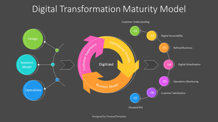 Digital Transformation Maturity Model, Slide 3, 10910, Business Models — PoweredTemplate.com
