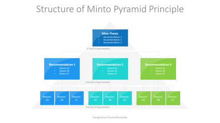 Structure of Minto Pyramid Principle, Dia 2, 10919, Businessmodellen — PoweredTemplate.com