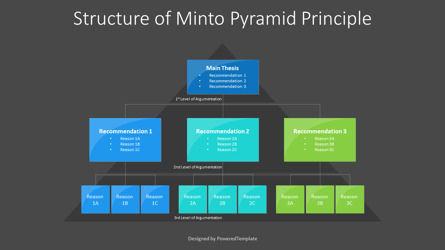 Structure of Minto Pyramid Principle, Diapositive 3, 10919, Modèles commerciaux — PoweredTemplate.com