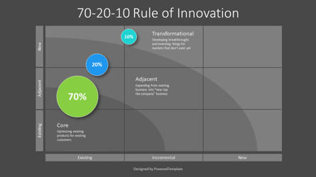 70-20-10 Rule of Innovation for Presentations, Deslizar 3, 10929, Modelos de Negócio — PoweredTemplate.com