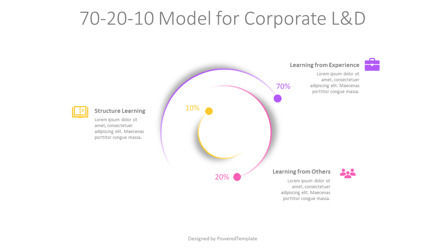 70-20-10 Model for Corporate Learning and Development, Slide 2, 10930, Business Models — PoweredTemplate.com