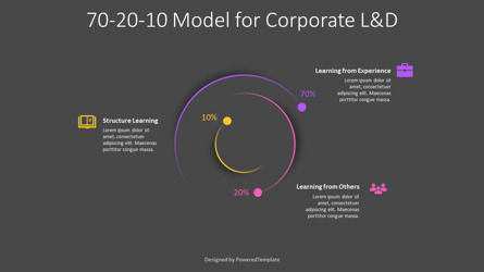 70-20-10 Model for Corporate Learning and Development, Slide 3, 10930, Business Models — PoweredTemplate.com
