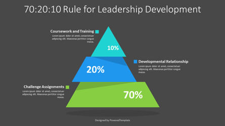70-20-10 Rule for Leadership Development, Diapositiva 3, 10932, Modelos de negocios — PoweredTemplate.com