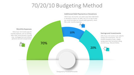 70-20-10 Budgeting Method Presentation Template, Slide 2, 10933, Modelli di lavoro — PoweredTemplate.com