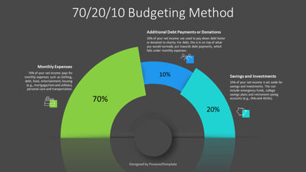 70-20-10 Budgeting Method Presentation Template, Deslizar 3, 10933, Modelos de Negócio — PoweredTemplate.com