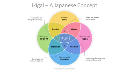 Ikigai Presentation Template, Slide 2, 10956, Concetti del Lavoro — PoweredTemplate.com