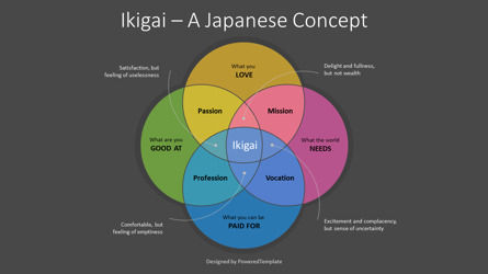Ikigai Presentation Template, Slide 3, 10956, Concetti del Lavoro — PoweredTemplate.com