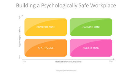 Psychological Safety Zones Presentation Template, Deslizar 2, 10958, Modelos de Negócio — PoweredTemplate.com