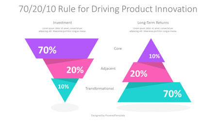 70-20-10 Rule for Driving Product Innovation, Dia 2, 10959, Businessmodellen — PoweredTemplate.com
