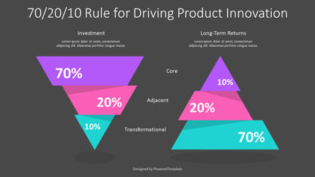 70-20-10 Rule for Driving Product Innovation, Dia 3, 10959, Businessmodellen — PoweredTemplate.com